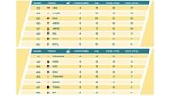 Forest Ape came 37th after three games in this BMPS event (Image via Sportskeeda)